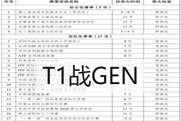 T1战GEN